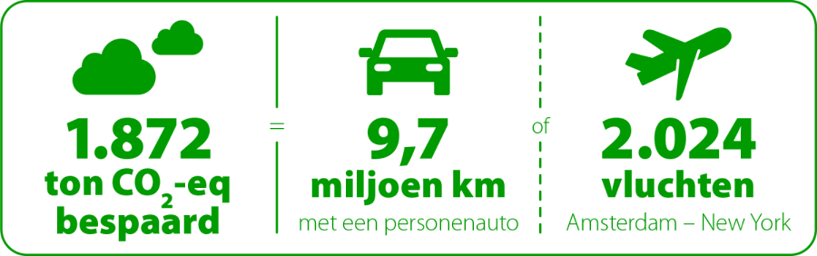 Uitstoot_CO2_Infographic_Geniet_van_t_Goede.png
